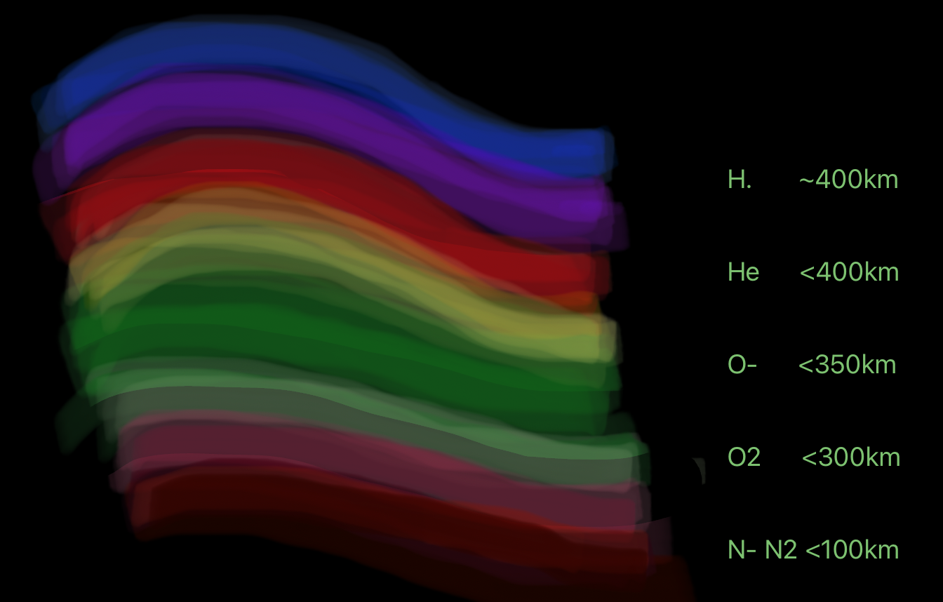 Aurora colours